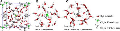 Comparison of CO2, N2, CO, H2S, CH4, and H2O adsorptions onto sI methane hydrate surface